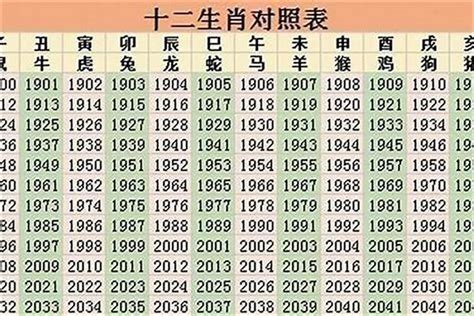 1996年是什么命|96年属什么 96年属什么命金木水火土